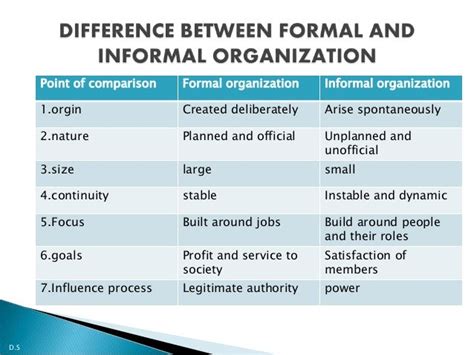 difference between formal and informal groups
